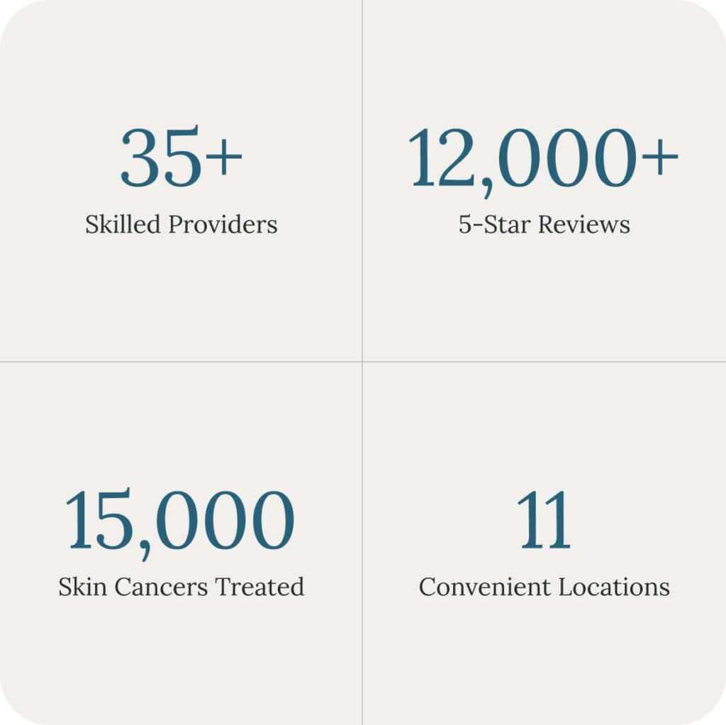 Key data numbers about Goodman Dermatology