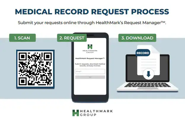 Medical records request process